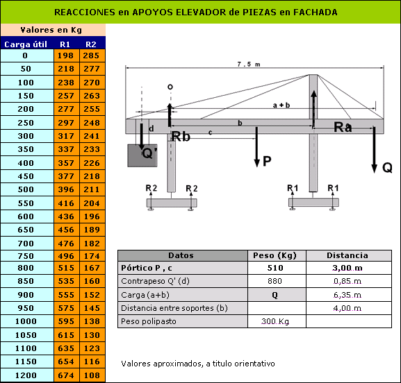 EVM-3